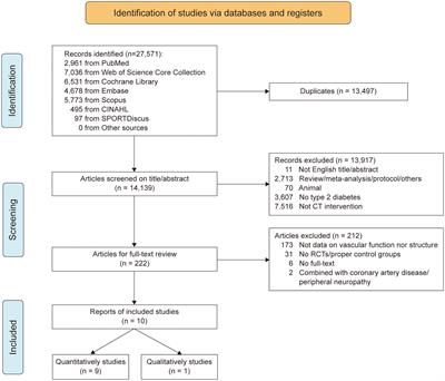 Effects of concurrent aerobic and resistance training on vascular health in type 2 diabetes: a systematic review and meta-analysis